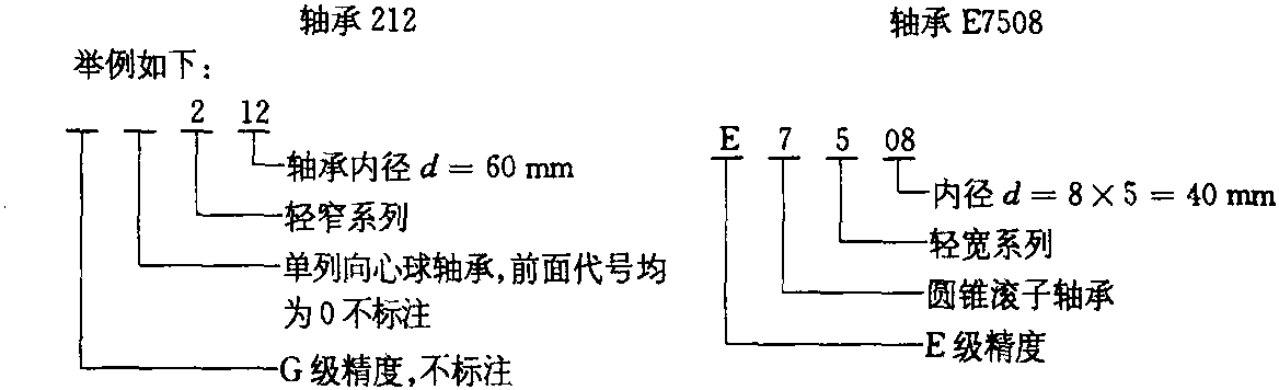 二、轴承